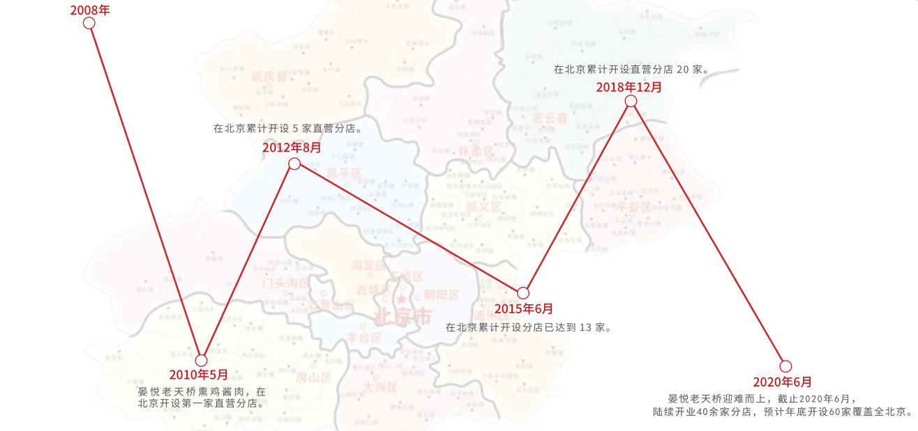 晏悦老天桥介绍(图1)